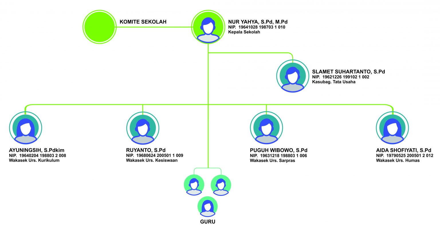 Struktur Organisasi SMA Negeri 1 Bangsri SMA Negeri 1